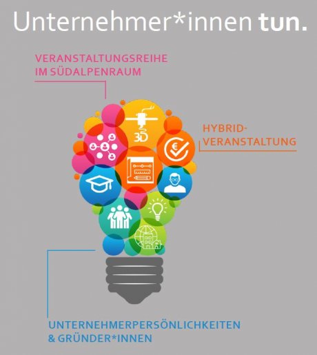 Unternehmer*innen tun